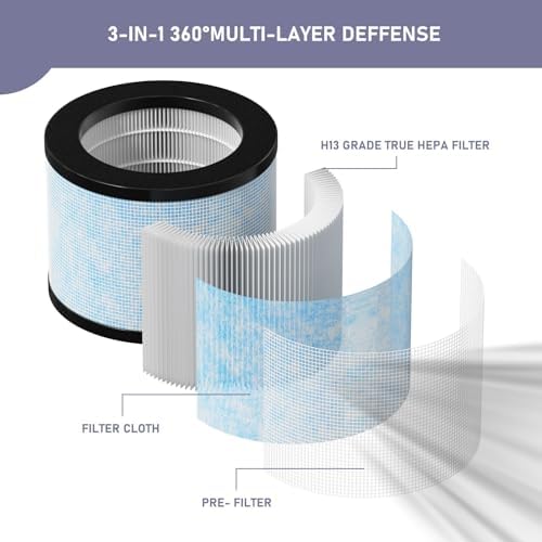 TZ-K1 DH-JH01 HEPA Replacement Filter Compatible with AROEVE MK01 MK06 MG01JH, ToLife TZ-K1, FreAire KN6391 and Kloudi DH-JH01 Air Cleaner Purifier, Pack of 3 - Image 2