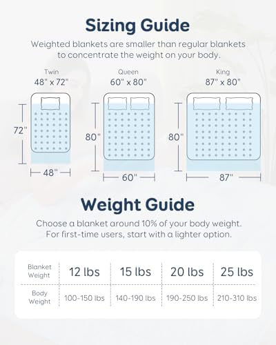 Kivik 20lbs Weighted Blanket for Adults, 60"x80" Queen Size Heavy Blankets - Image 6