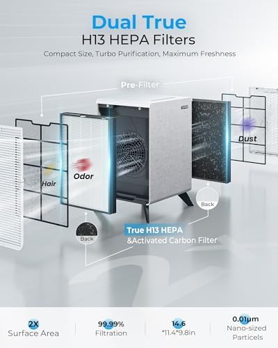 Air Purifiers for Home Large Room Up to 2250 ft² with Smart WIFI - Remove 99% of Smoke Allergies Pet Dander Odor - Dual 3-Stage Filter of Washable and True HEPA Filter with AQI - Image 7