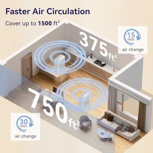 YARIKI Air Purifiers for Home Pets Covers Up to 1500 Sq Ft,H13 Hepa Filter with Washable Pre-Filter,Pet Hair Dander Smoke Air Cleaner,22 dB Quiet Sleep for Living Room Bedroom Kitchen,P280 (White) - Image 7