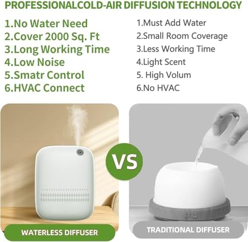 Waterless Essential Oil Diffuser for Home Large Room & Commercial Use, Covers Up to 2000 sq ft, Scent Diffuser 400ML, DC-12V/1A Power Adapter, Scent Air Machine for Spa, Office - Image 6