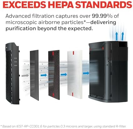 Honeywell PowerPlus HEPA Air Purifier for Home, 968 Ft² Rooms, HPA3100 - Image 2