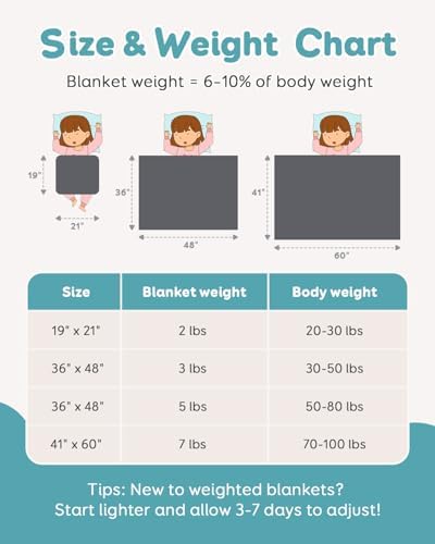 Topblan Weighted Blanket 5 lbs, 36 x 48 Small Size for Summer - Image 6