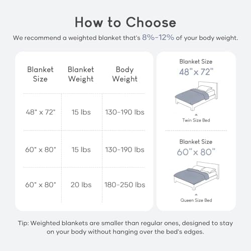 Cottonblue Jacquard Weighted Blanket for Adults 20 lbs Queen Size 60"x80" - Image 6