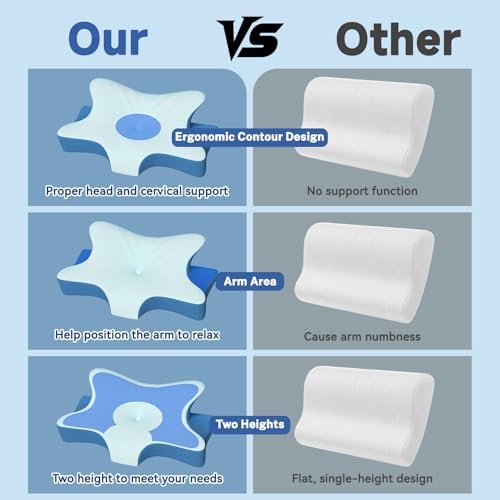 Cervical Neck Pillow for Pain Relief & Sleeping, Ergonomic Posture Pillow Neck Support, Cooling Memory Foam, Orthopedic Contour Pillow for Side Back Stomach Sleepers, Blue - Image 7