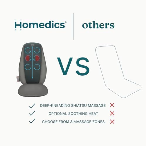 Homedics Shiatsu Back Massage Cushion with Heat, Deep-Kneading Therapy - Image 7