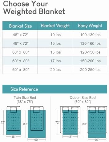 Cottonblue Jacquard Weighted Blanket for Adults Queen Size 20 lbs 60x80 in - Image 7
