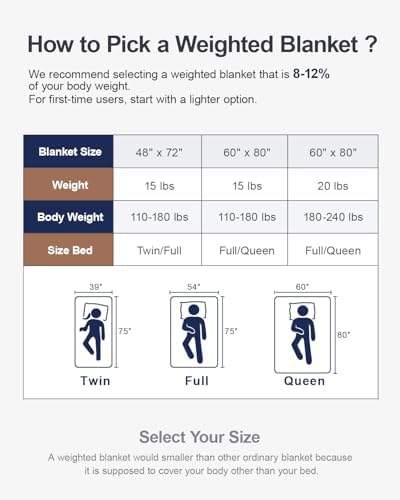 Ultra Soft Sherpa Weighted Blanket for Adults, 48"x72" 15lbs Heavy Blankets - Image 6