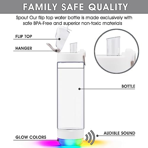 Smart Water Bottle with Reminder To Drink Water, Lights And Sound, Water Intake Tracker, Rechargeable, Tritan Plastic, Spout Hydrate Glow Bottle 26 Oz, Smart Hydration Reminder (white) - Image 6