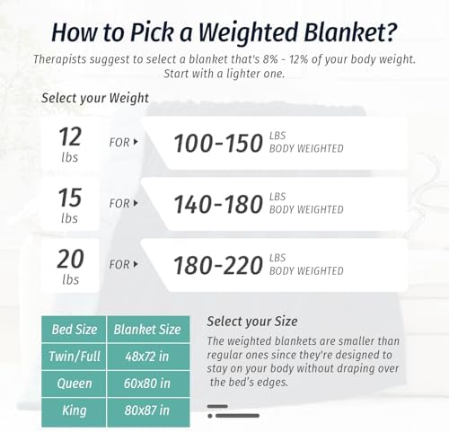 Wemore Soft Weighted Blankets for Adults Queen 60" x 80" 15 lbs Navy Blue - Image 7