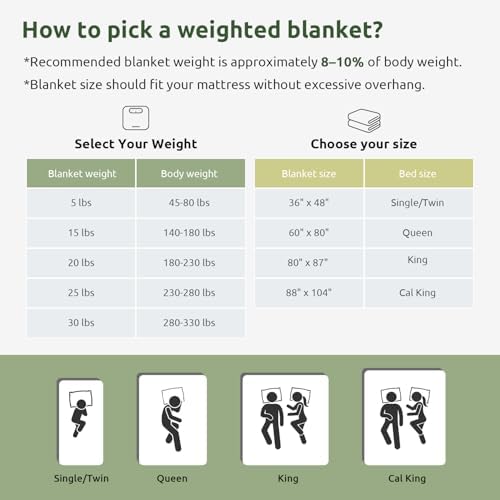 Sivio Cotton Weighted Blanket for Adults, Twin Size 48"x72" 12 lbs - Image 7