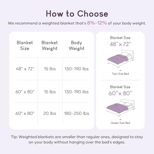 Cottonblue Jacquard Weighted Blanket for Adults 20 lbs Queen Size 60"x80" - Image 6