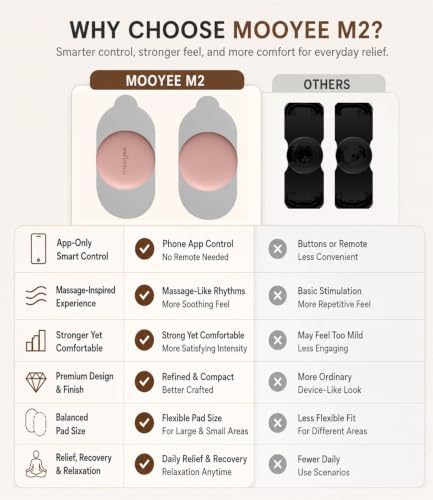 Wireless TENS Unit, App-Controlled TENS Machine with 18 Massage-Inspired Modes, Deep Tissue EMS Muscle Stimulator for Pain Relief, Soreness, Recovery, Back, Neck, Shoulders, Arms & Legs - Image 7