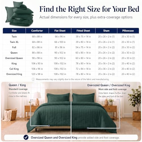 CozyLux Queen Comforter Set, 7 Pieces Forest Green Seersucker Bed in a Bag - Image 6