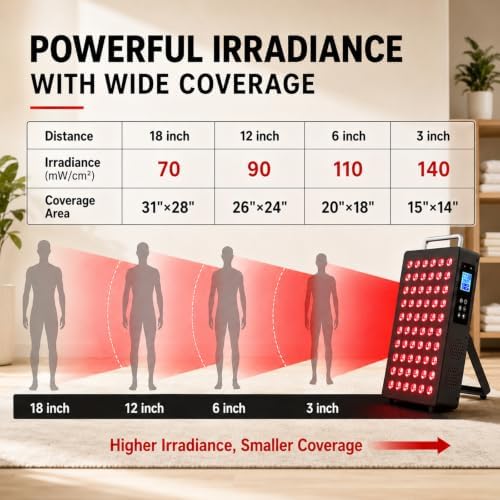 Red Light Therapy Panel, 660nm & 850nm, for face & Body, Black - Image 2