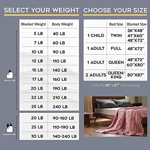 YnM Weighted Blanket,Heavy 100 Percent Oeko-Tex Certified Cotton Material(Dark Grey, 80''x87'' 30lbs), Two Persons(140~240lb) Sharing Use on Queen/King Bed | A Duvet Included - Image 6