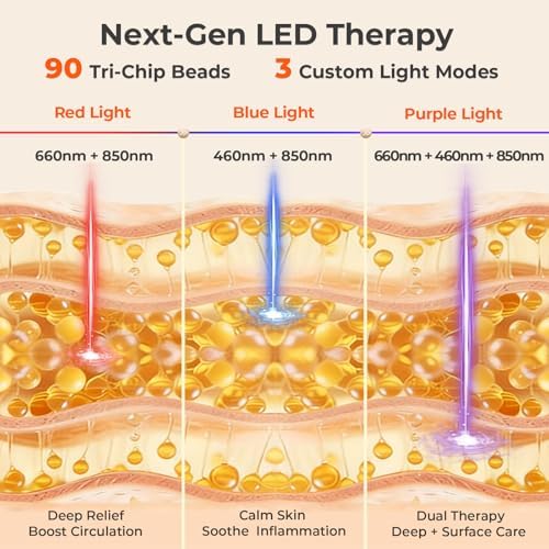 Red Light Therapy Pad for Body, 90 LEDs with Wearable Infrared & Blue Light - Image 2