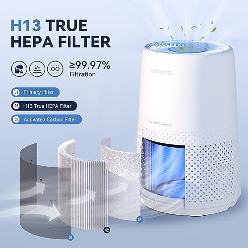 Air Purifiers for Bedroom, H13 HEPA Air Purifiers - Covers Up to 1074 ft² - 24dB Ultra-Quiet Sleep Mode, 360° Outlet Air Cleaner, Perfect for Home, Pets (White) - Image 2