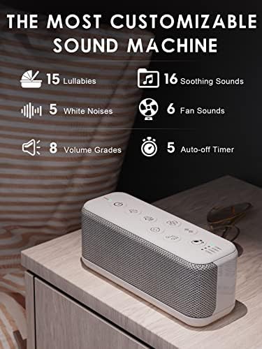 White Noise Machine, Sound Machine for Office Privacy, Sleep and Focus - Image 2