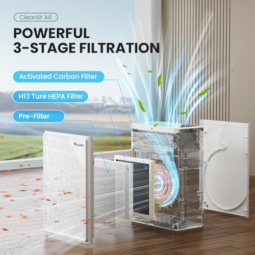 VEWIOR Air Purifier for Home Large Room Bedroom H13 True HEPA up to 2535ft² - Image 2