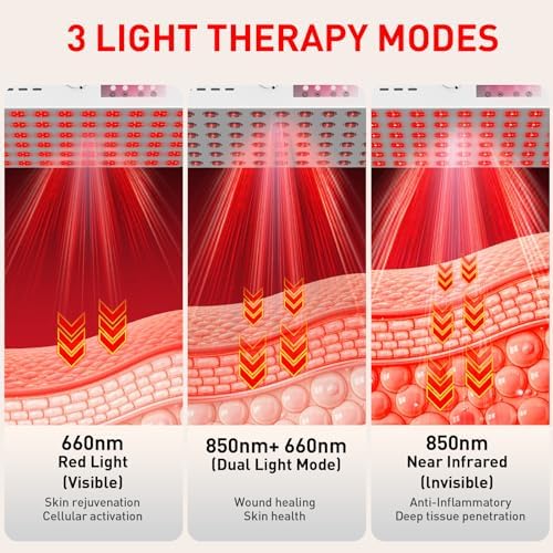 Red Light Therapy for Face Body Infrared Light Therapy for Body 150W with 60 Dual Chip LEDs with 660nm & 850nm Near Infrared LED Red Light Therapy Panel at Home 3 Modes Adjustable Brightness and Timer - Image 2