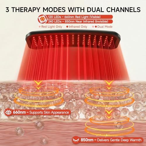 Renergy Red Light Therapy Lamp with Stand, 660nm 850nm Near Infrared Red Light Therapy Panel for Face & Body, Portable LED Light Therapy Device with Remote Control, 5 Brightness 3 Timer for Home Use - Image 2
