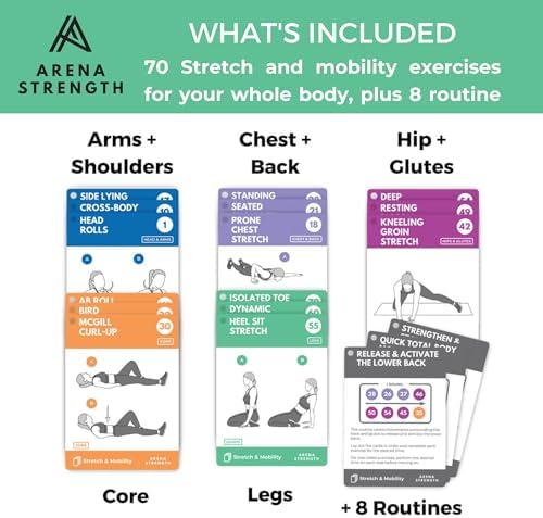 Arena Strength Workout Cards - Instructional Fitness Deck for Booty Band Workouts, Beginner Fitness Guide for Resistance Band Training Exercises at Home. Includes Workout Routines. - Image 2