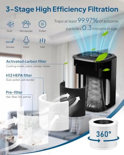 2 Pack Air Purifiers for Bedroom, 3-in-1 Filter, Small Air Cleaner, Black - Image 2