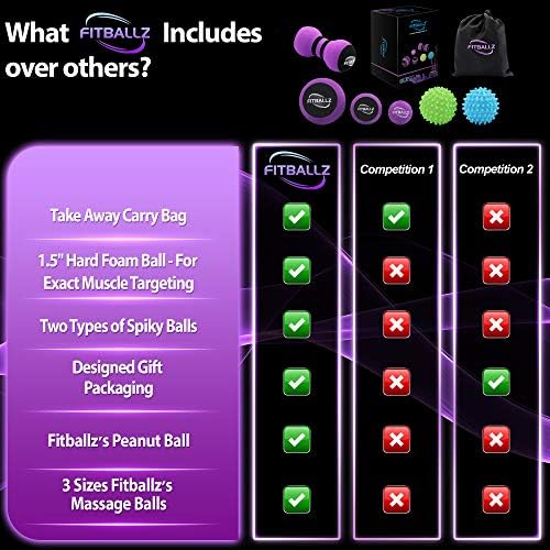 Myofascial Trigger Point Release & Deep Tissue Therapy Kit 6 Pack – Foam, Spiky & Peanut Balls in 3 Sizes - Image 6