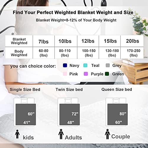 Alomidds Weighted Blanket (48"x72",20lbs Twin Size - Green), Weighted Blankets for Adults, Cooling Breathable Soft and Comfort Minky, Heavy Blanket Microfiber Material with Glass Beads - Image 6