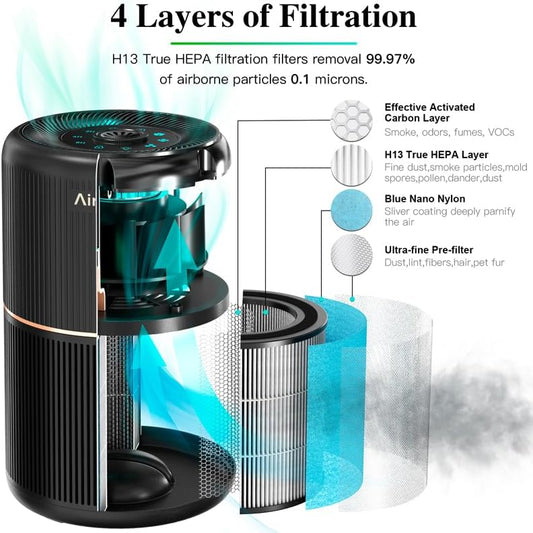 AIRTOK HEPA Air Purifier for Home Bedroom with Fragrance Sponges | 4-In-1 H13 True HEPA Air Filter for Smoke Dust Pollen Pet Dander Odors,99.97% Removal to 0.1 Microns | Ozone-Free, Night Light,Black - Image 2
