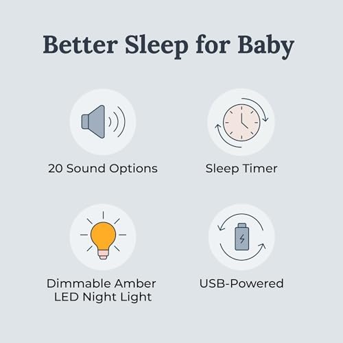 Yogasleep Nod White Noise Sound Machine, With Soft Night Light & Sleep Timer, 20 Sound Options Including Lullabies, Nature & Pink Noise, Sleep Aid For Baby & Adults, Noise Canceling For Office Privacy - Image 2