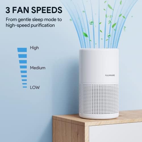 Air Purifiers for Bedroom, FULMINARE H13 True HEPA Filter - Image 5