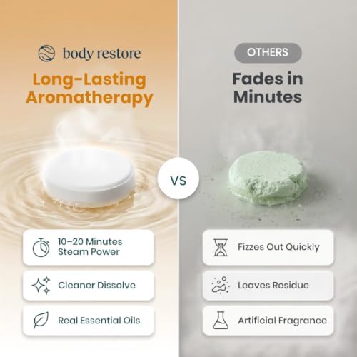 BodyRestore Shower Steamers Aromatherapy, Self Care Gifts, Energize 15 Pack - Image 4