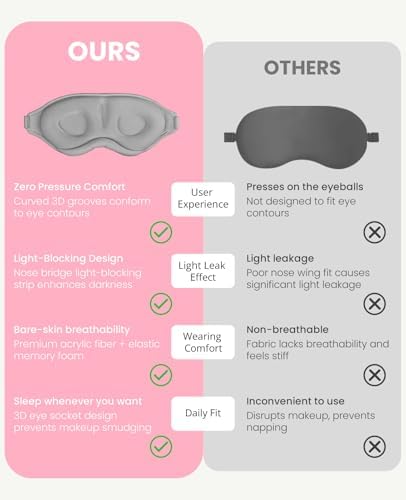 Sleep Mask for Side Sleeper Women Men, Light Blocking Eye Mask for Sleeping, 3D Contoured Cup Sleeping Mask for Zero Eye Pressure, with Adjustable Elastic Strap for Sleep Travel, Grey - Image 3