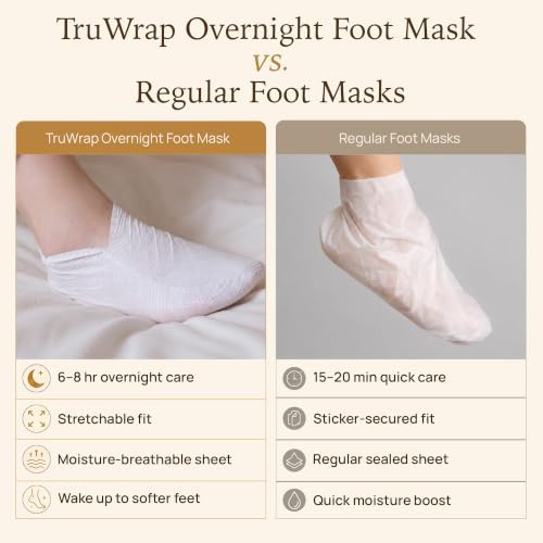 Epielle TruWrap Fit Overnight Advanced Moisturizing Foot Mask 3-Pack, Jojoba Oil, Shea Butter, Tea Tree Oil for Dry Cracked Feet - Image 6