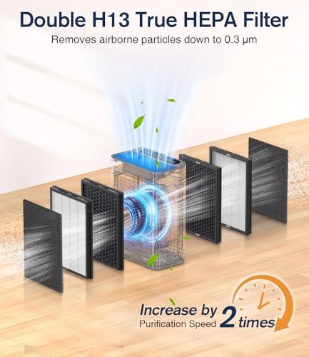 Air Purifiers for Home Large Room up to 3000sq.ft, DBFIT HEPA Double-Sided Air Purifier with Washable Filter, PM 2.5 Display Air Quality Sensor, Air Cleaner for Bedroom, Dorm Room, Pets, Office, AP300 - Image 3