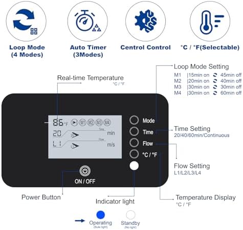 Longice 3.0 Cold Therapy Unit for Shoulder, Blue - Image 2