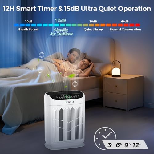 Air Purifiers for Home Large Room Up to 3000 Ft² with Washable Filters,AKEELIA HEPA Double-Sided Air Purifier with PM2.5 Air Quality Sensor, Aroma,15dB Sleep Mode, Air Cleaner for Pets Bedroom,White - Image 3