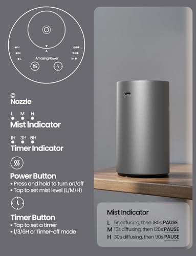 Waterless Essential Oil Diffuser, Rechargeable Car Scent Diffuser, Grey - Image 3