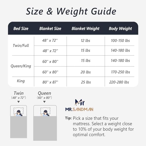 Mr. Sandman Weighted Blankets for Adults, Queen Size 60 x 80 Inches, 15lbs - Image 7