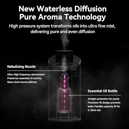 Waterless Essential Oil Diffuser Aromatherapy Scent Diffusers for Home Large Room, Bedroom, Car, Office, Desk, Battery Operated Mini Portable Air Freshener, 3 Countdown Timers & 3 Mist Levels - Image 6