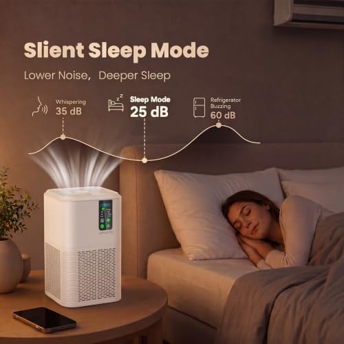 Air Purifiers for Home Large Room Up to 1750ft², Auto Air Quality Monitor - Image 6