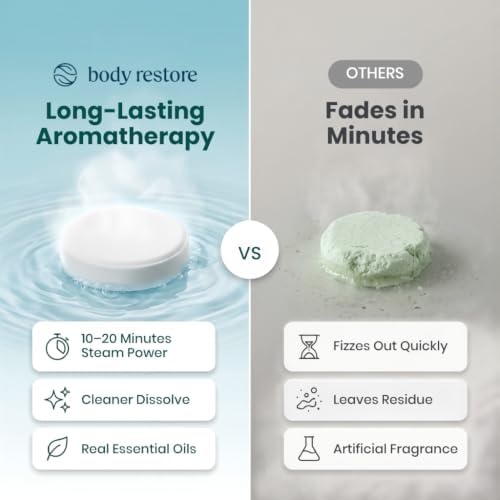 BodyRestore Shower Steamers Aromatherapy, Gifts for Women, Variety 30 Pack - Image 4