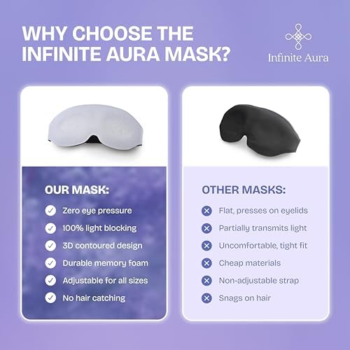Infinite Aura Sleep Mask – 3D Contoured Eye Mask for Sleeping, Adjustable Strap, Memory Foam, Lightweight & Breathable Blindfold for Travel, Naps, Meditation - Image 2