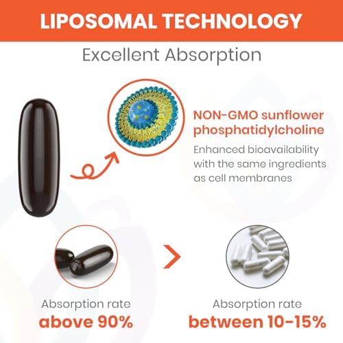 1500mg Fisetin Supplements - Powerful Absorption with Liposomal Delivery,98% Pure Fisetin,Polyphenol Antioxidant for Healthy Aging,Non-GMO - 2 Bottles, 120 Softgels for Adults - Image 3