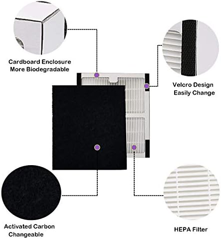 HEPA Filters B Compatible with Idylis AC-2125, AC-2126, IAP-10-125, IAPC-40-140, IAP-10-150, IAP-10-050 Air Purifiers, Model #IAF-H-100B, 2 HEPA Filters & 4 Carbon Pre-filters - Image 5