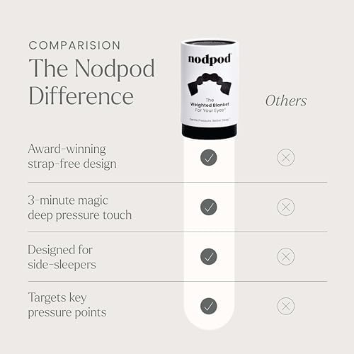 nodpod Patented Gentle Pressure Sleep Mask, Weighted Eye Mask - Image 6