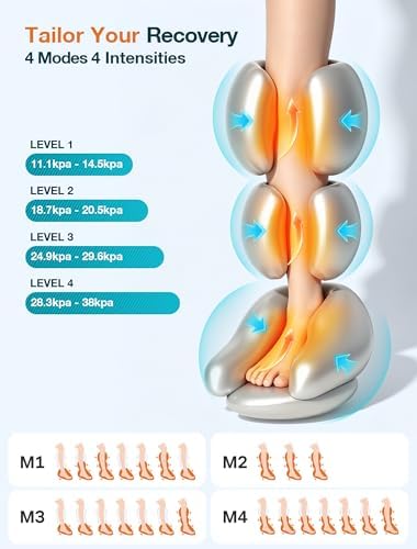 ALLJOY Leg Massager for Circulation and Pain Relief FSA,Gifts for Men Women - Image 4