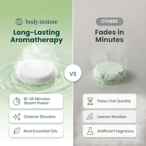 BodyRestore Shower Steamers Aromatherapy, Self Care Gifts, Essence 15 Pack - Image 4
